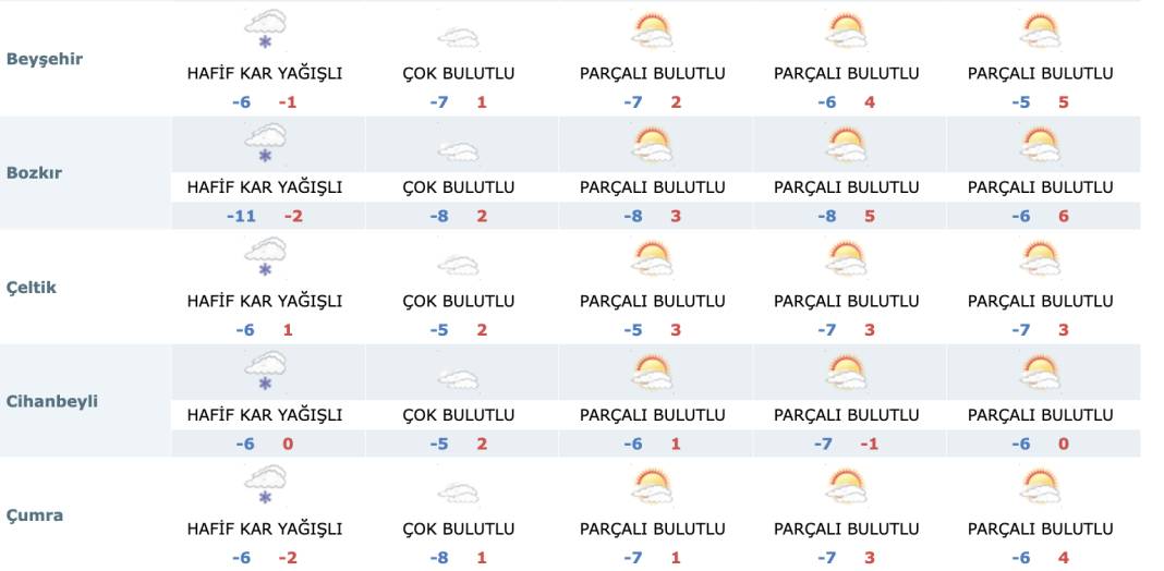 Konya’da kar yağışı ve tipi devam edecek mi? 21